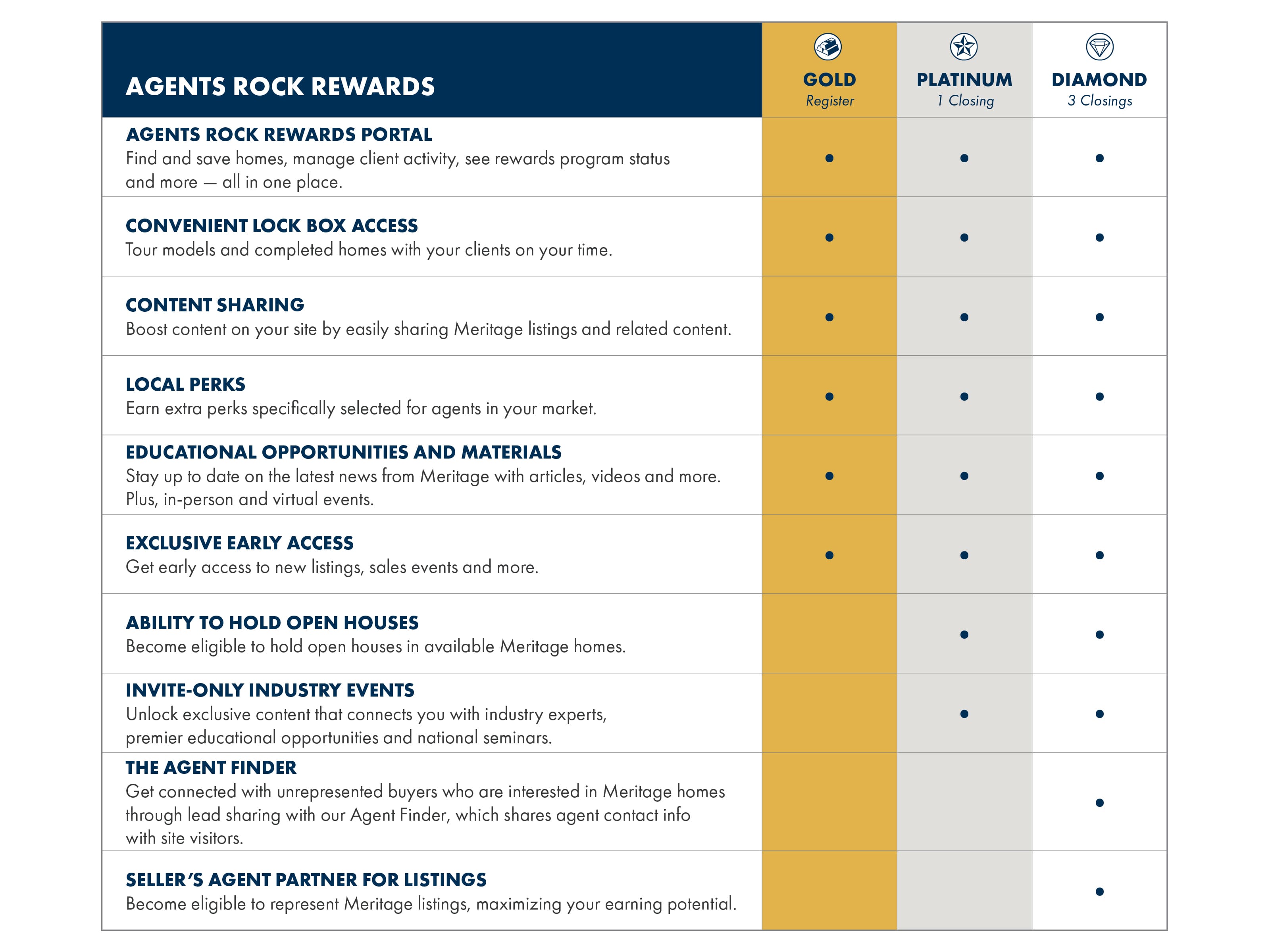 MTH_Agents Rock_Loyalty Program_Chart_v4.jpg