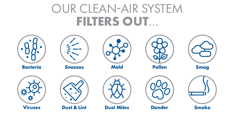 Clean air system