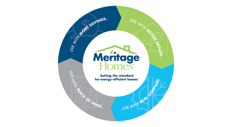 Meritage Homes - Setting the standard for energy efficient homes