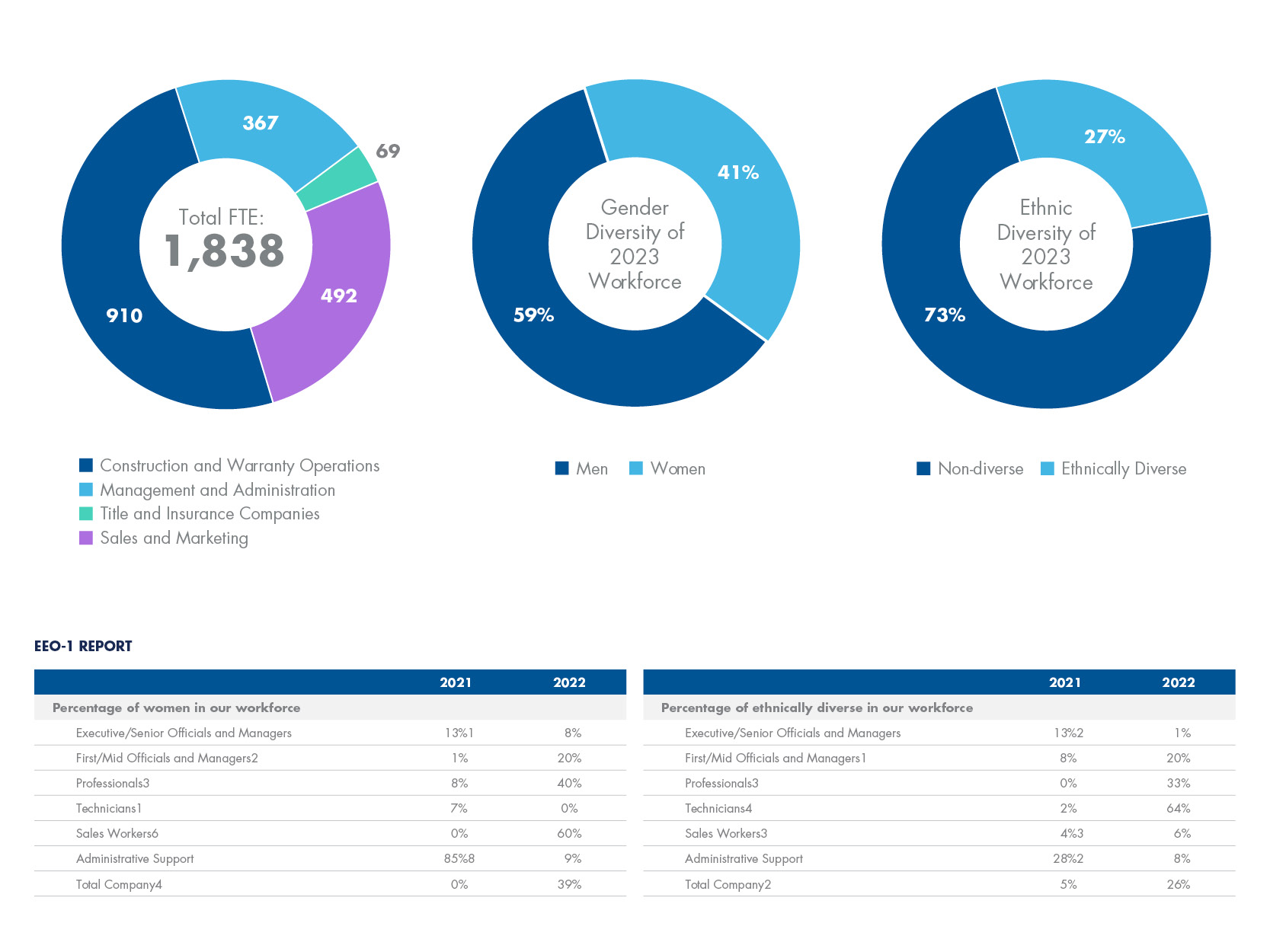 2024_ESG_WorkforceDiversity_800x600.jpg